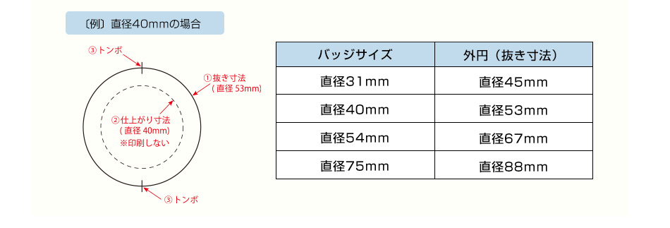 データ入稿についての留意点