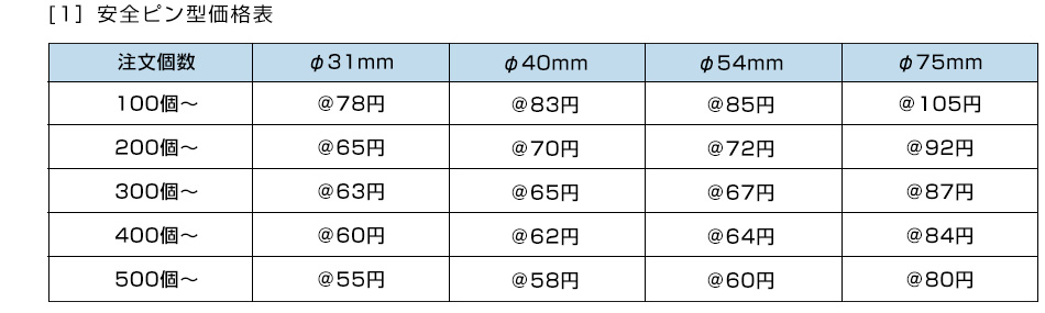 [1］安全ピン型価格表