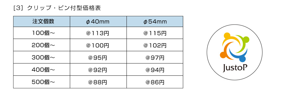 [3］クリップ・ピン付型価格表