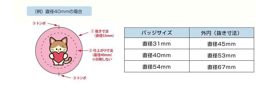 データ入稿についての留意点