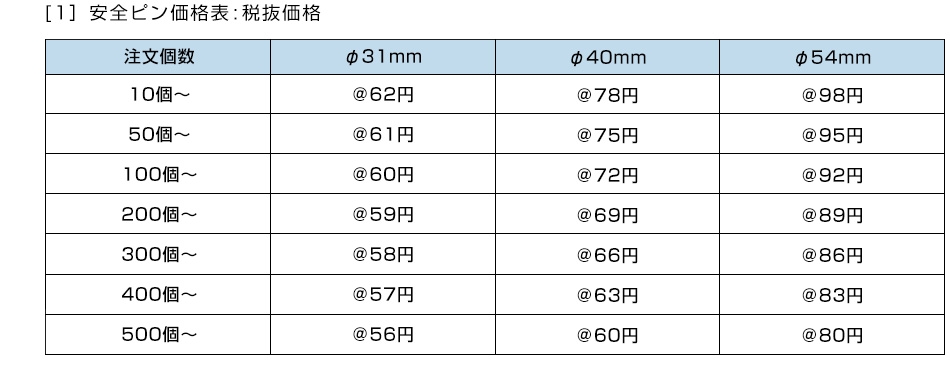 [1］安全ピン型価格表
