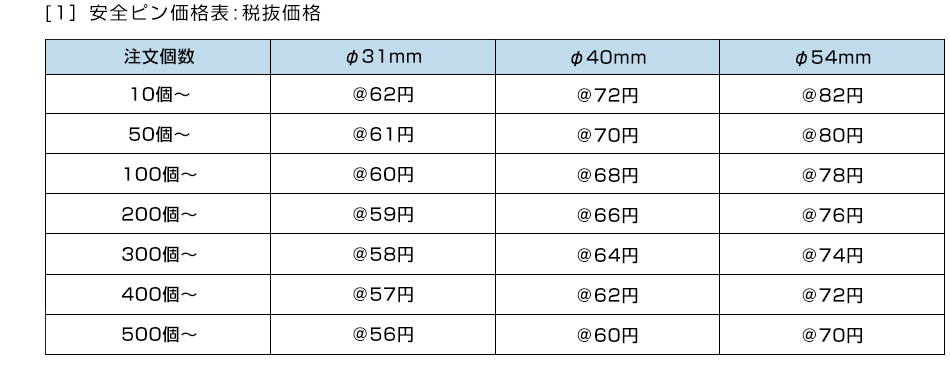 [1］安全ピン型価格表