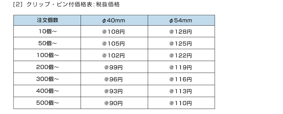 [2］クリップ・ピン付型価格表