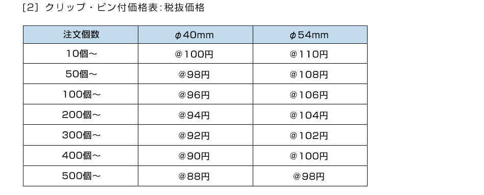 [2］クリップ・ピン付型価格表