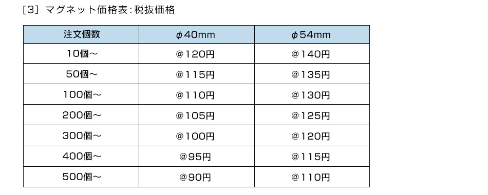 [3］マグネット型価格表