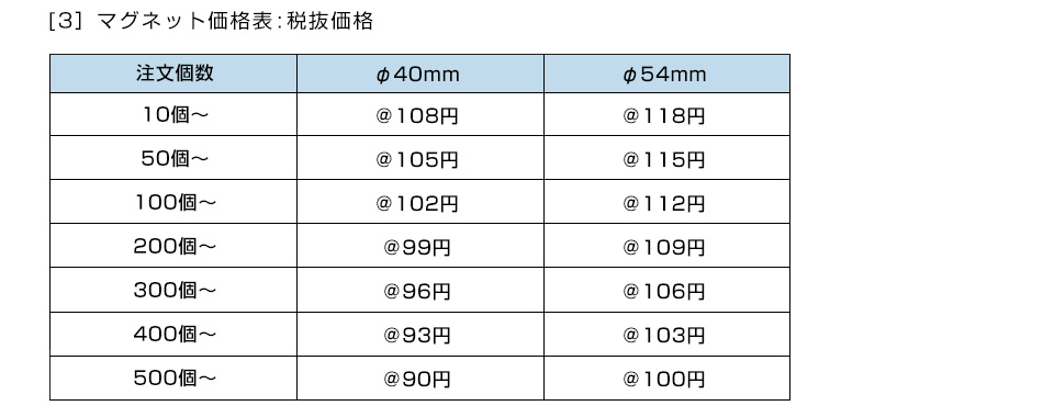 [3］マグネット型価格表