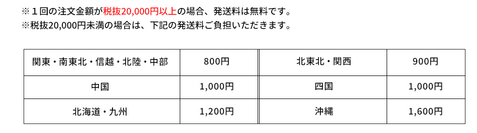 ※１回の注文金額が税抜20,000円以上の場合、発送料は無料です。※税抜20,000円未満の場合は、下記の発送料ご負担いただきます。
