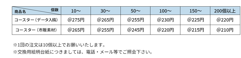 コースター価格表　※1回の注文は10個以上でお願いいたします。※交換用絵柄台紙につきましては、電話・メール等でご照会下さい。