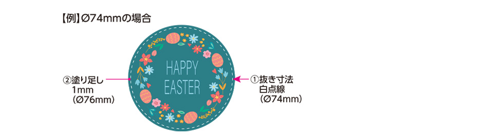 データ入稿についての注意点