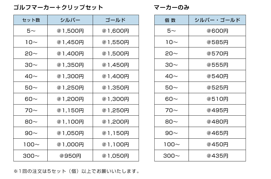 ゴルフマーカー価格表　※1回の注文は5セット（個）以上でお願いいたします。