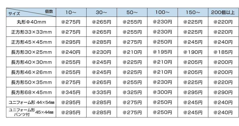 ハメパチキーホルダー価格表