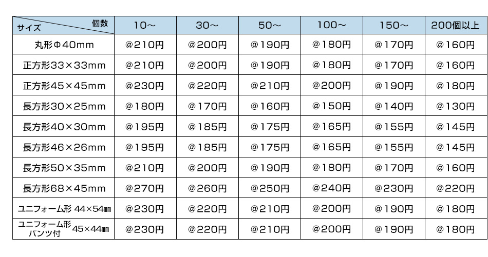 ハメパチキーホルダー価格表