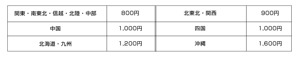発送料金金額表