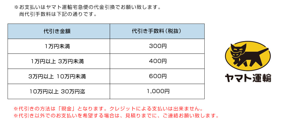 代引き料金金額表　※代引きの方法は「現金」となります。クレジットによる支払いは出来ません。※代引き以外でのお支払いを希望する場合は、見積りまでに、ご連絡お願い致します。