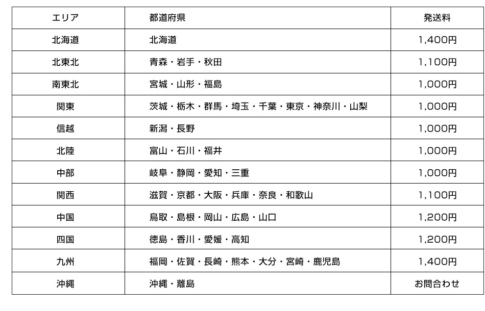 ※１回の注文金額が20,000円以上の場合、発送料は無料です。※１回の注文金額が20,000円未満の場合は、下記送料をご負担下さい。