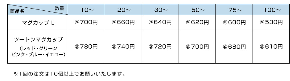 名入れ販促マグカップの価格表：税抜価格　※1回の注文は10個以上でお願いいたします。