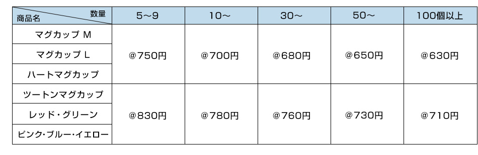 オリジナルマグカップの価格表：税抜価格/