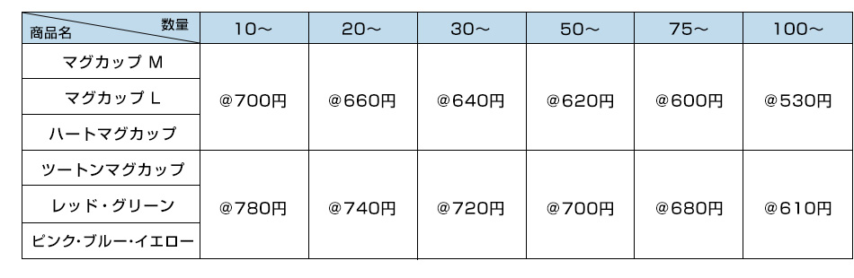 オリジナルマグカップの価格表：税抜価格/
