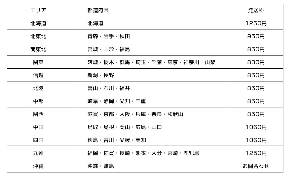 発送料金表