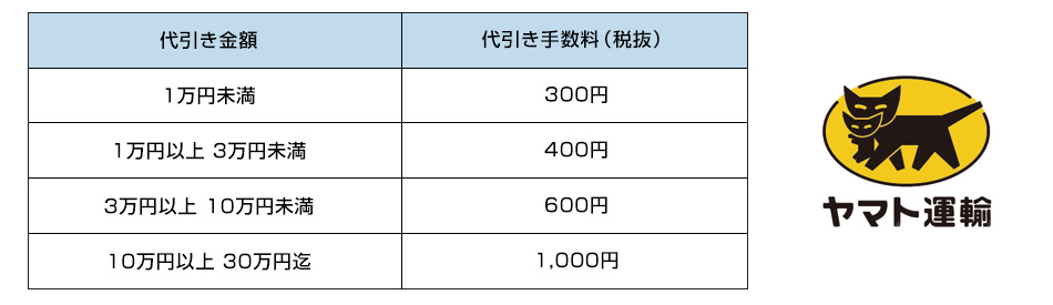 代金お支払い表