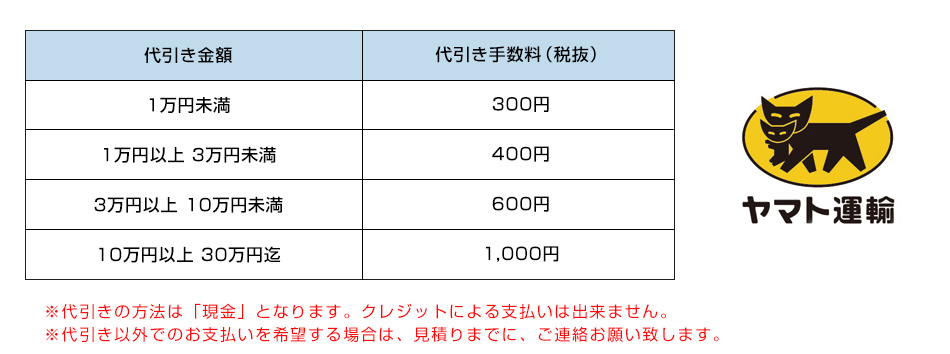 代引き手数料表