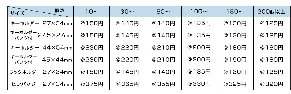 ユニフォーム型グッズ価格表